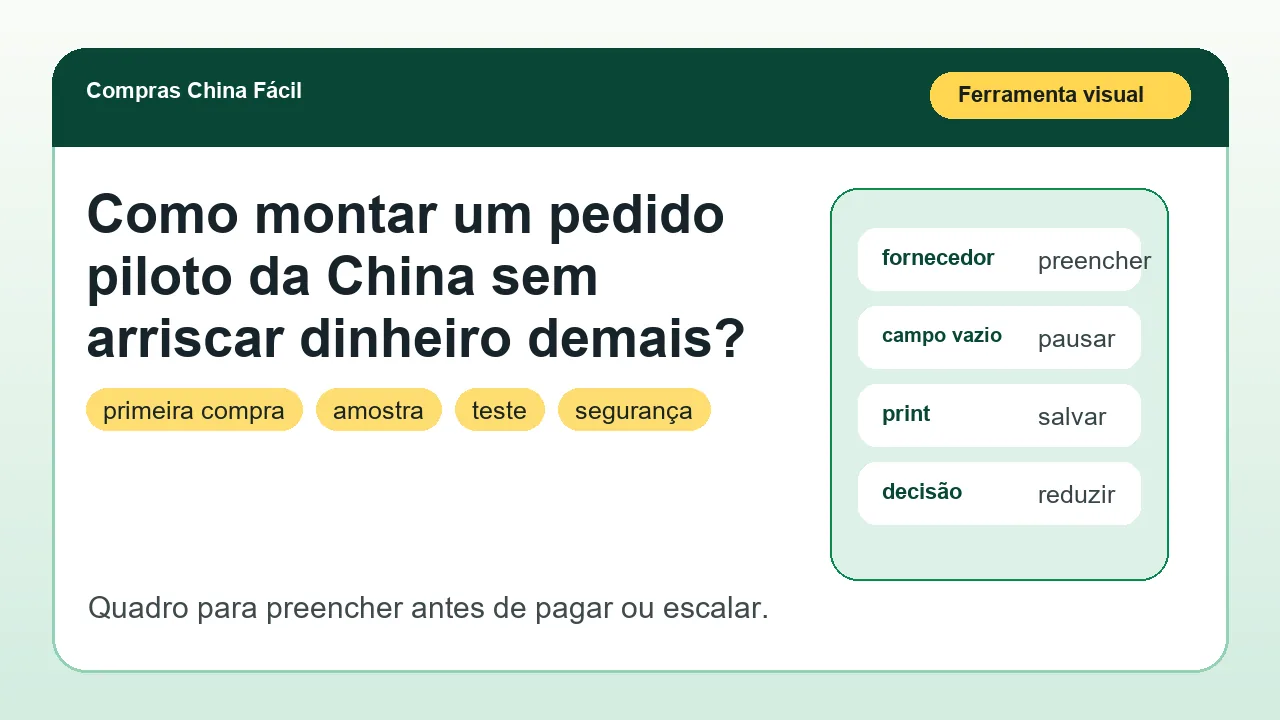Ferramenta visual para aplicar o artigo Como montar um pedido piloto da China sem arriscar dinheiro demais?