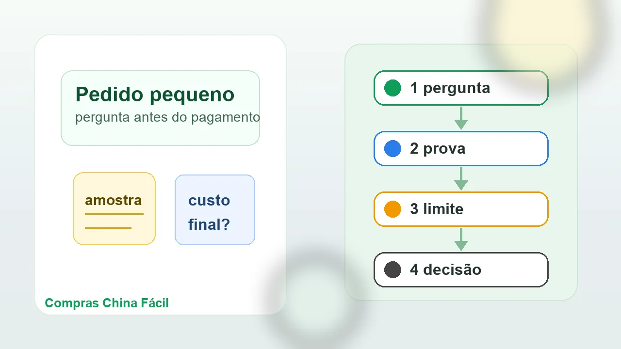 Primeira compra da China: pedido pequeno, amostra e erro que custa caro